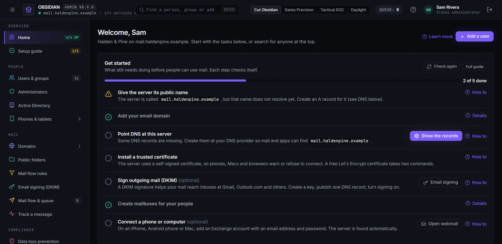 The admin center's home page for a made-up company: a Get started checklist with five steps, two done, each with a How to link, and the sidebar with People, Mail and Compliance sections.